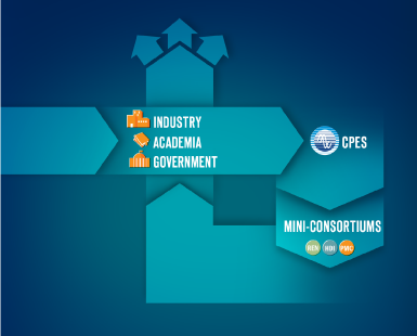 Flowchart showing how CPES mini-consortium is formed