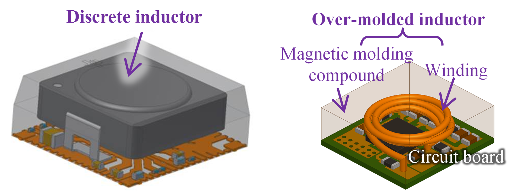 3-D models of discrete inductor on a PCB