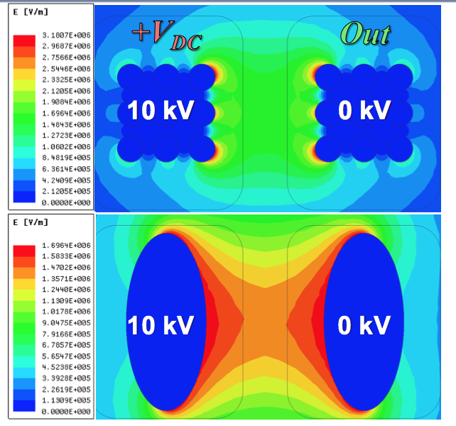 Simulation result for 2D electrostatic simulation for designed module