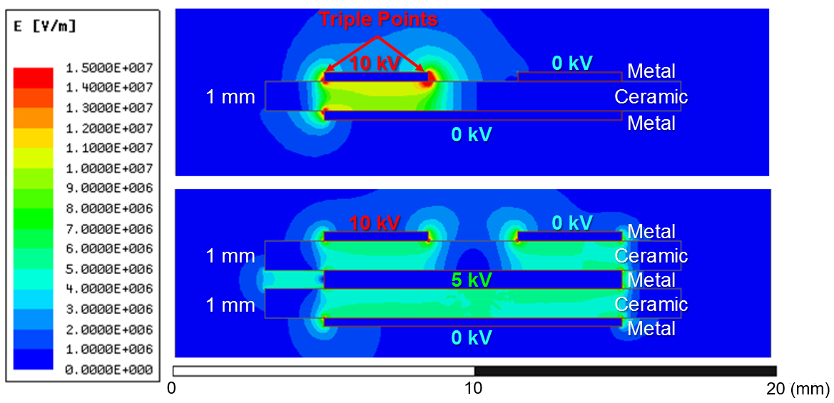 Electric fields of single and stacted devices