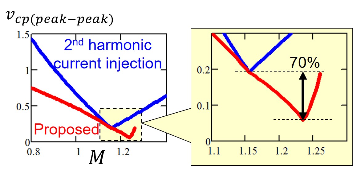 Image of voltage ripple comparison.