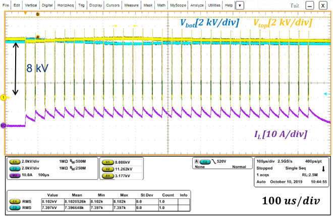 Waveform of gate driver evaluation