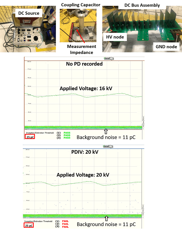 DC partial discharge test results, PDIV of 20 kV