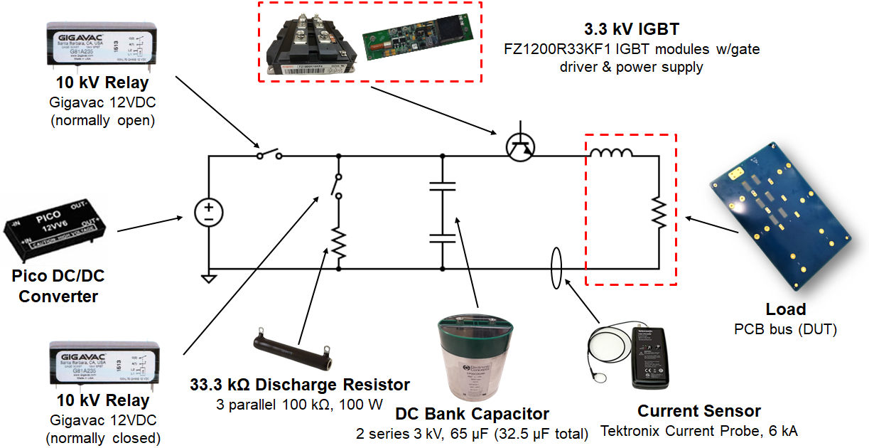 Test setup