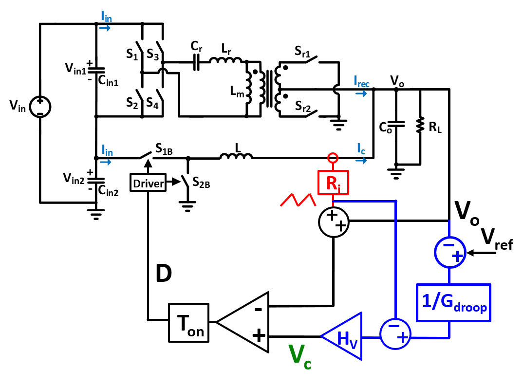 Active Droop Control