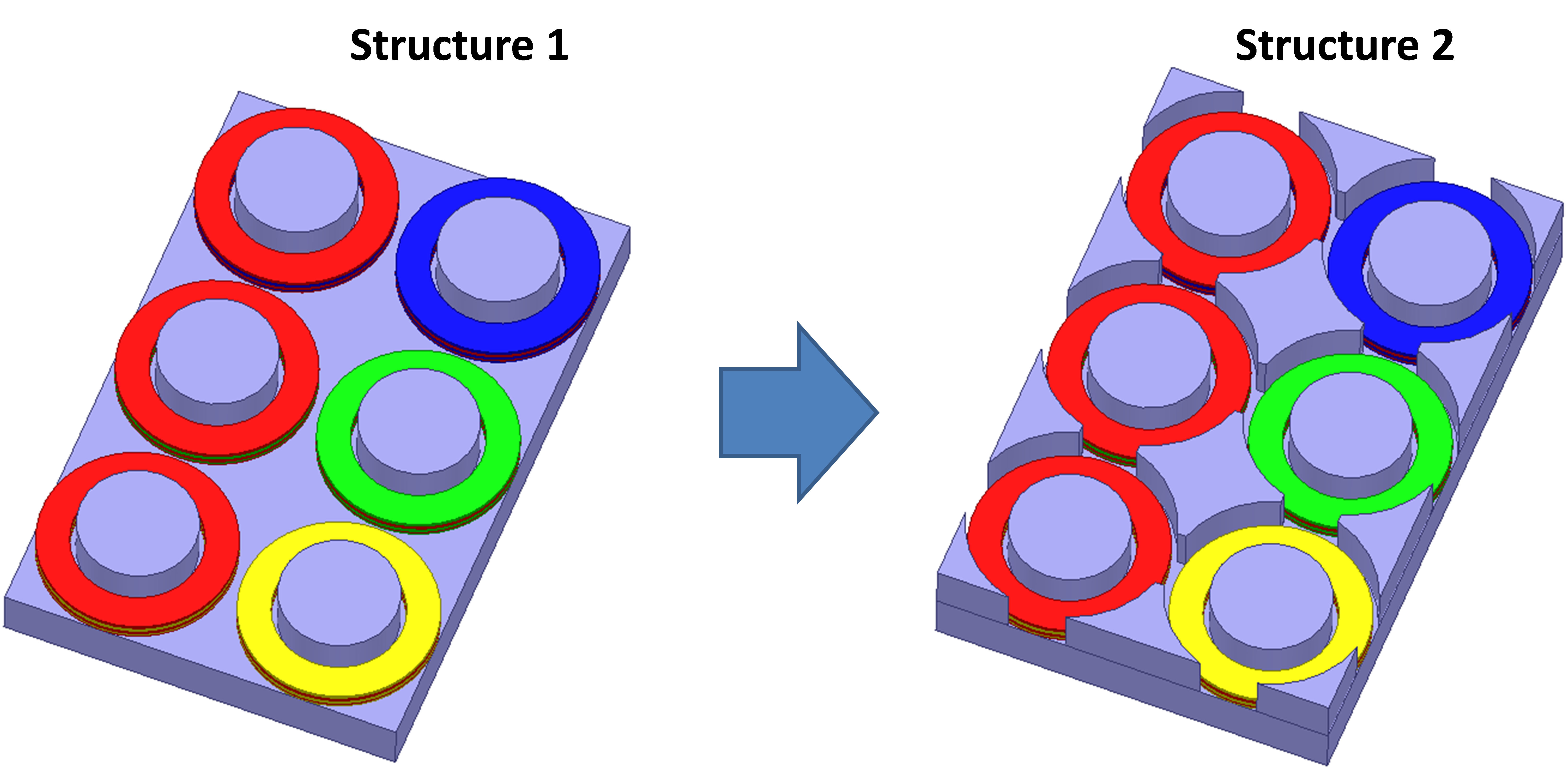 Structure Comparison.