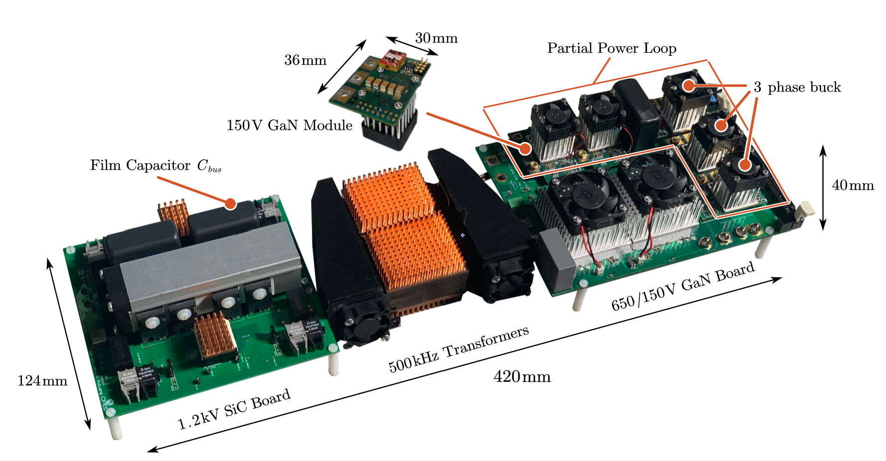 18 kW Prototype