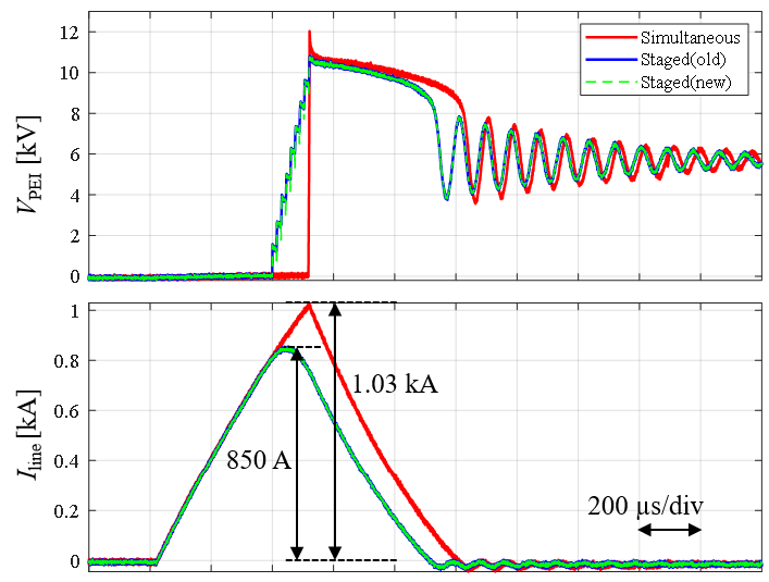 Experimental waveform