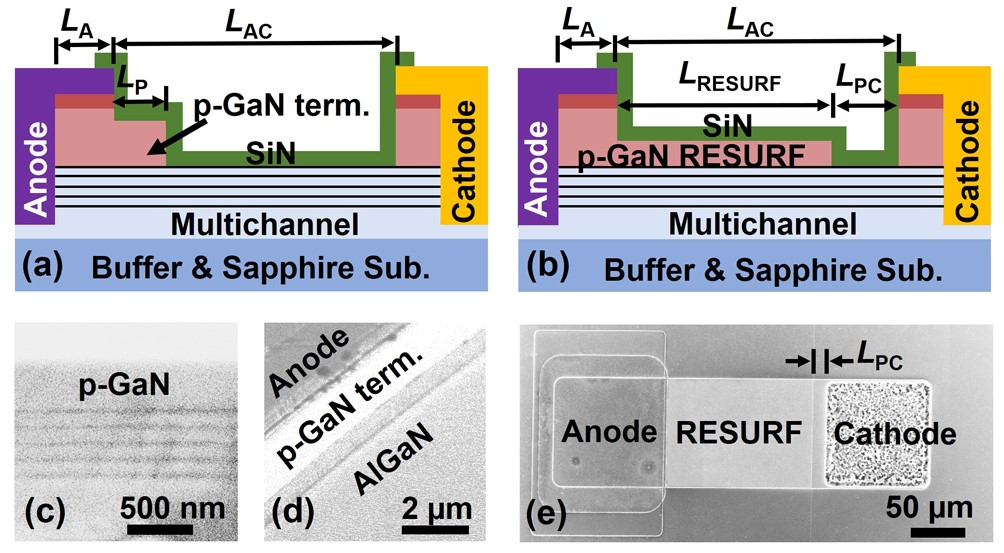 device structure