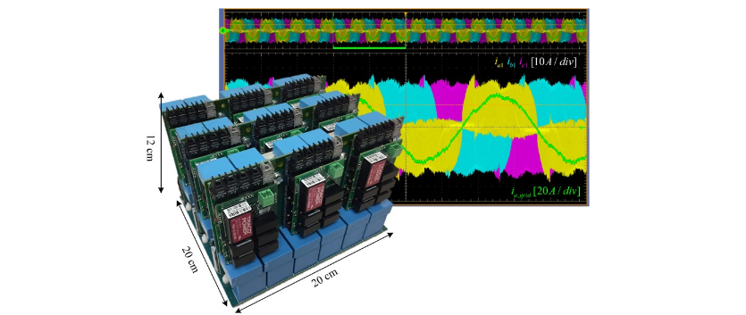 Digital Closed-Loop Current Control